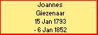 Joannes Giezenaar
