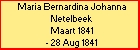 Maria Bernardina Johanna Netelbeek