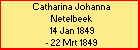 Catharina Johanna Netelbeek