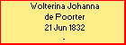 Wolterina Johanna de Poorter