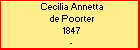 Cecilia Annetta de Poorter